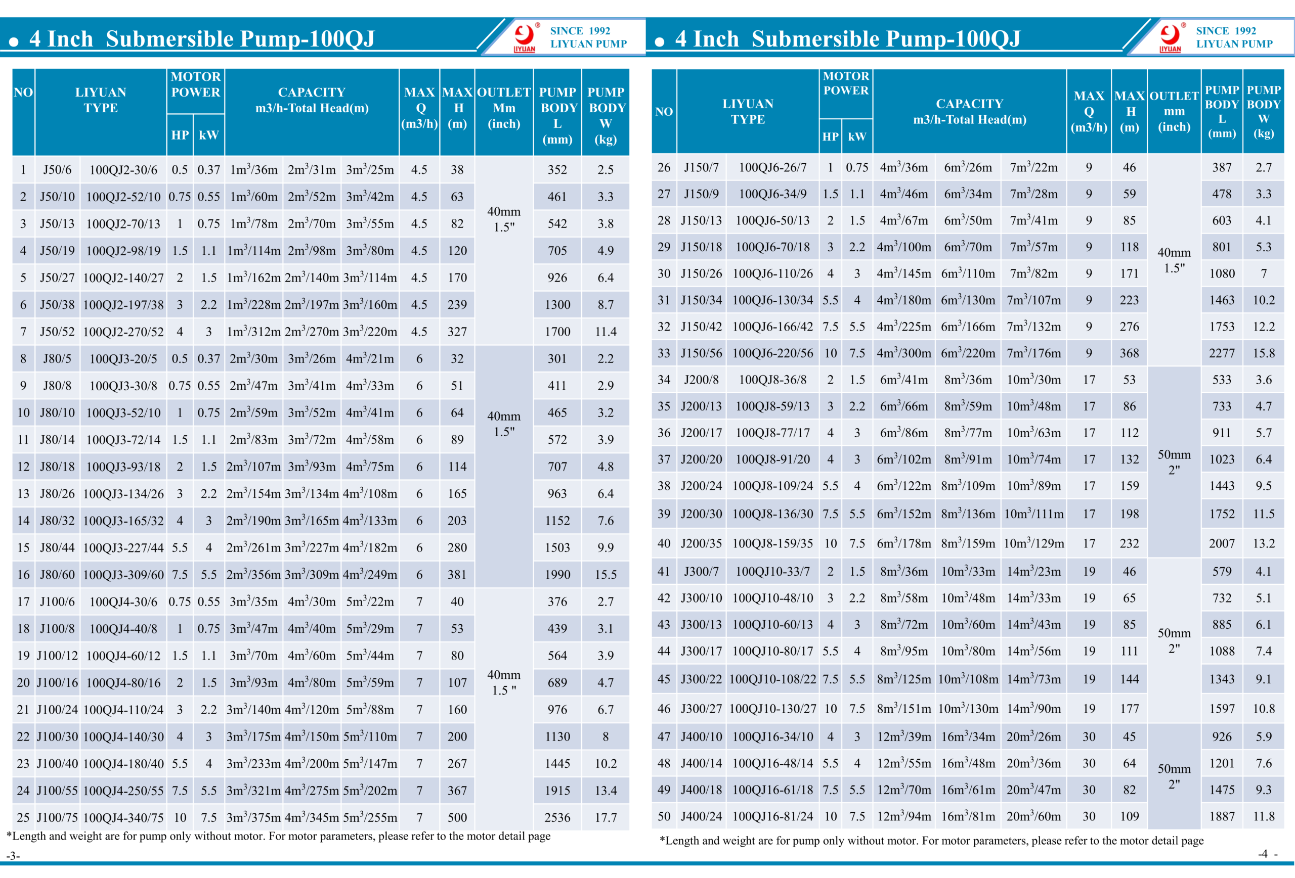 4 Inch PC Impeller Qj Pump Water Pump