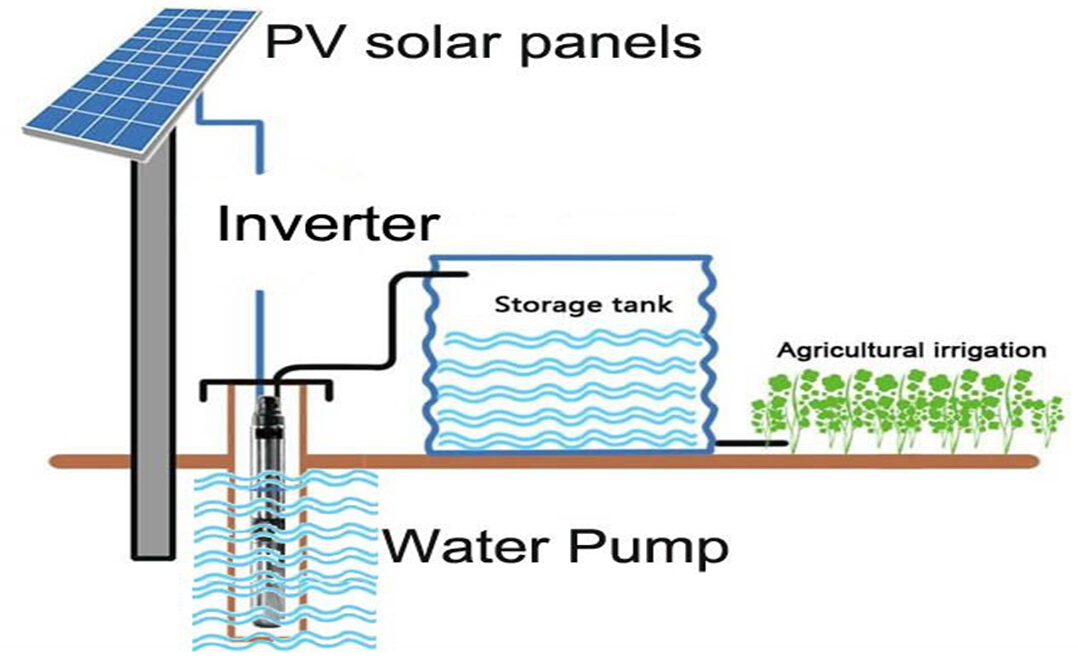Solar Energy Water Pump