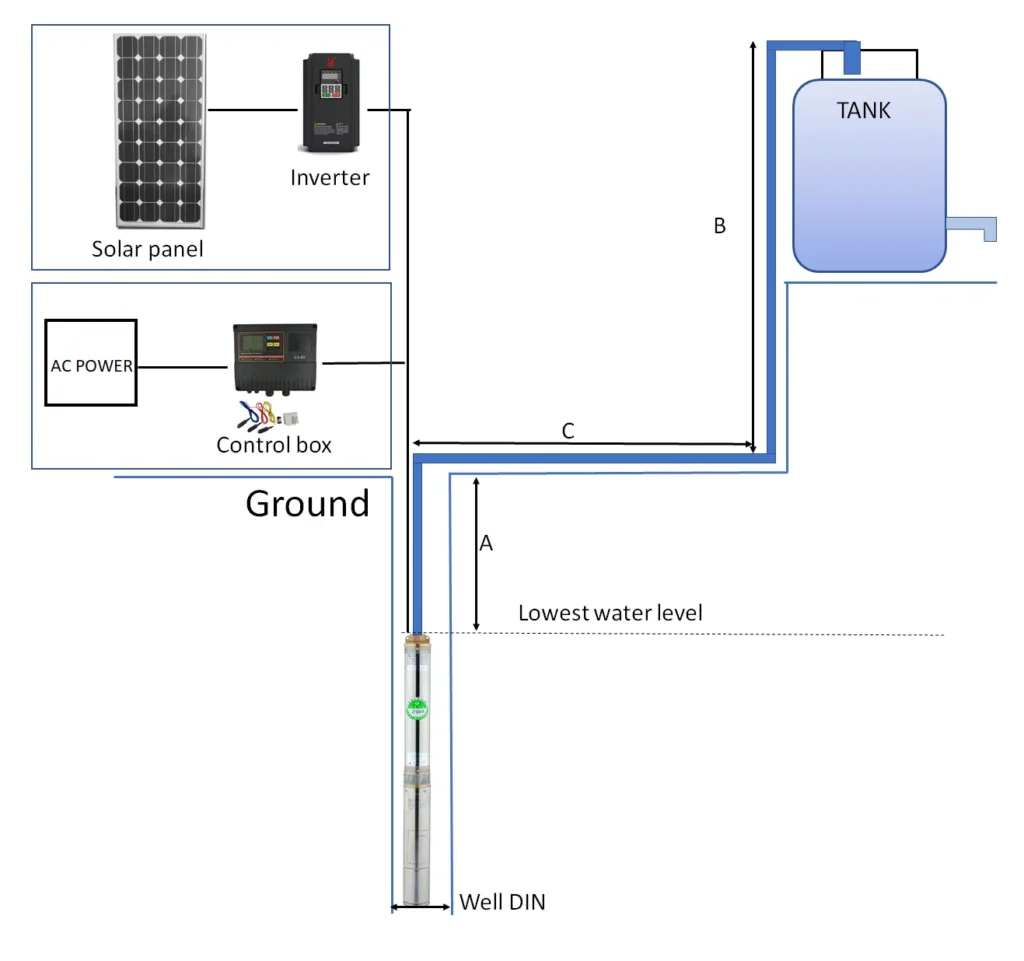 Solar Panel Pump Fountain