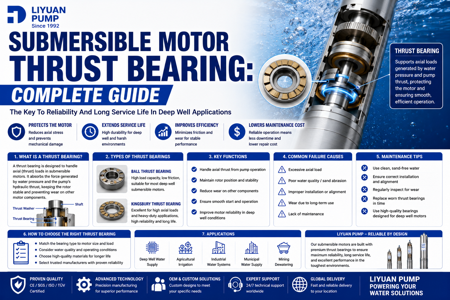 Submersible Motor Thrust Bearing